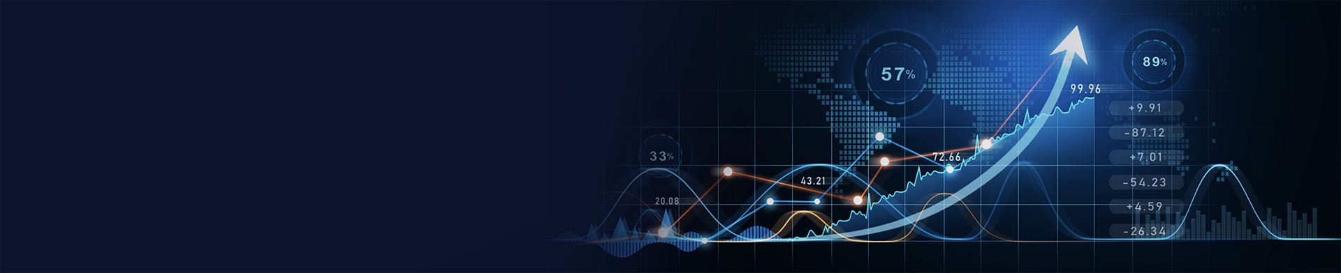 Market Opportunities